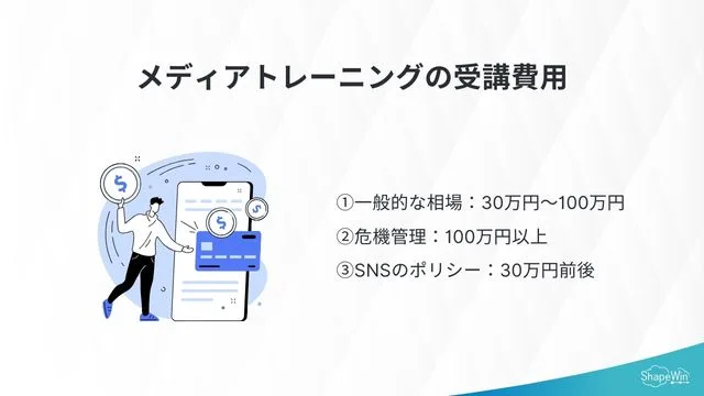 メディアトレーニングの受講費用＿インフォグラッフィック